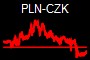 PLN-CZK